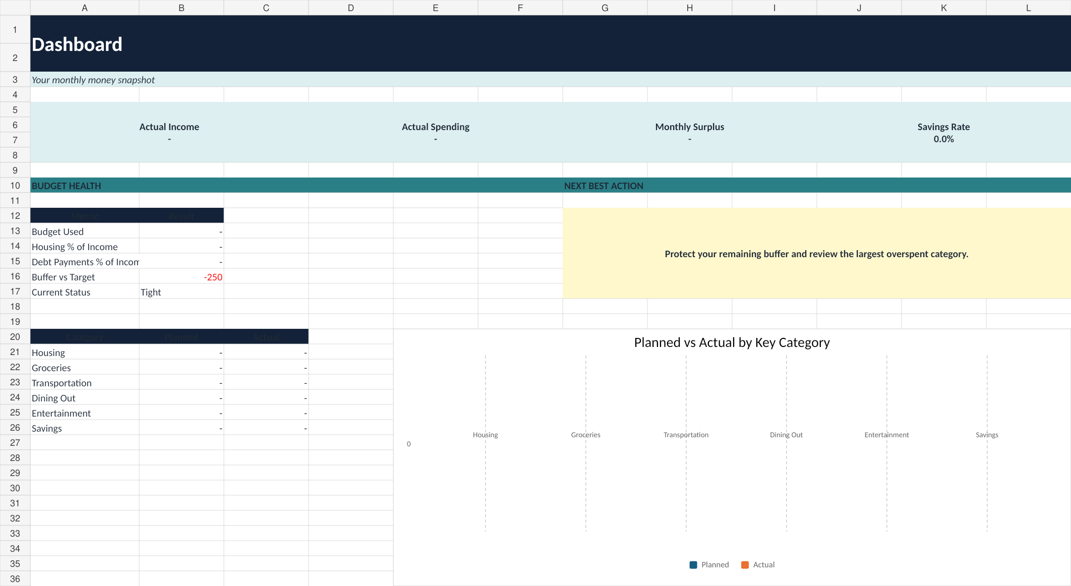 Verolane Monthly Budget Planner dashboard with cash flow, savings rate, budget health, and charts.