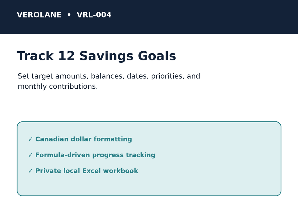 Verolane Savings Goals Planner preview for tracking multiple financial goals.