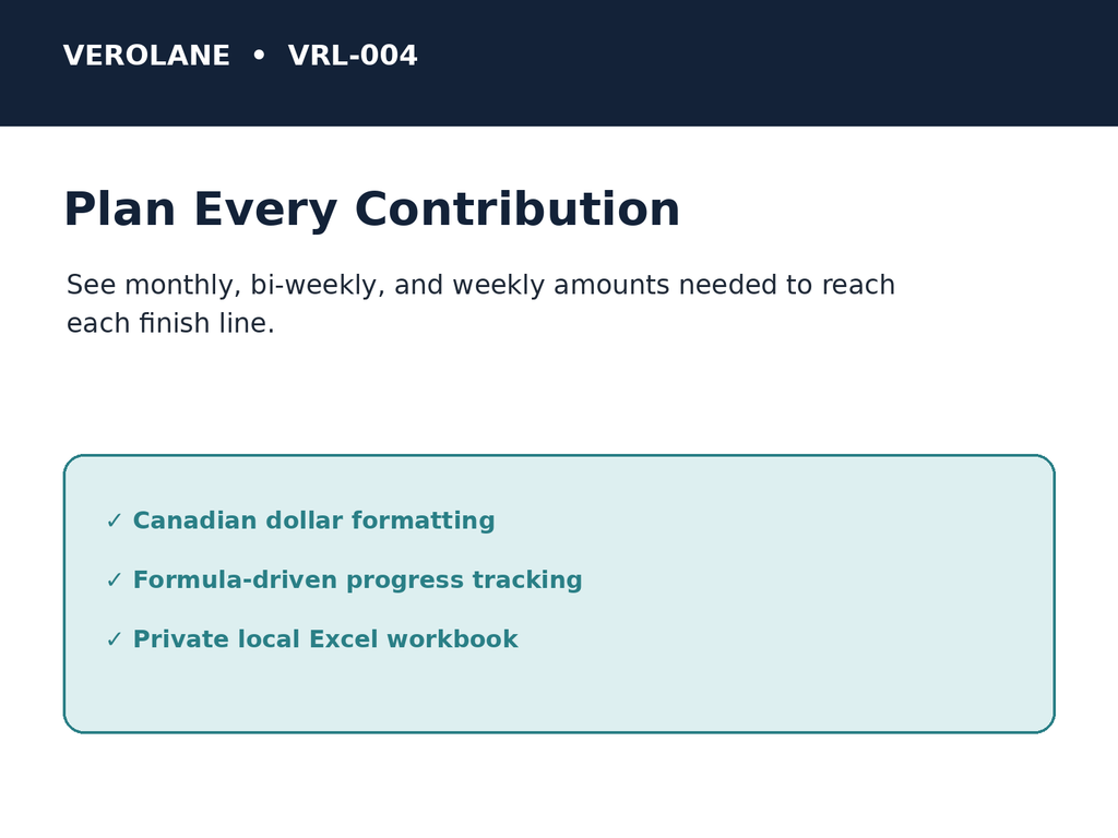 Verolane sinking fund tracker preview with contribution planning and target dates.