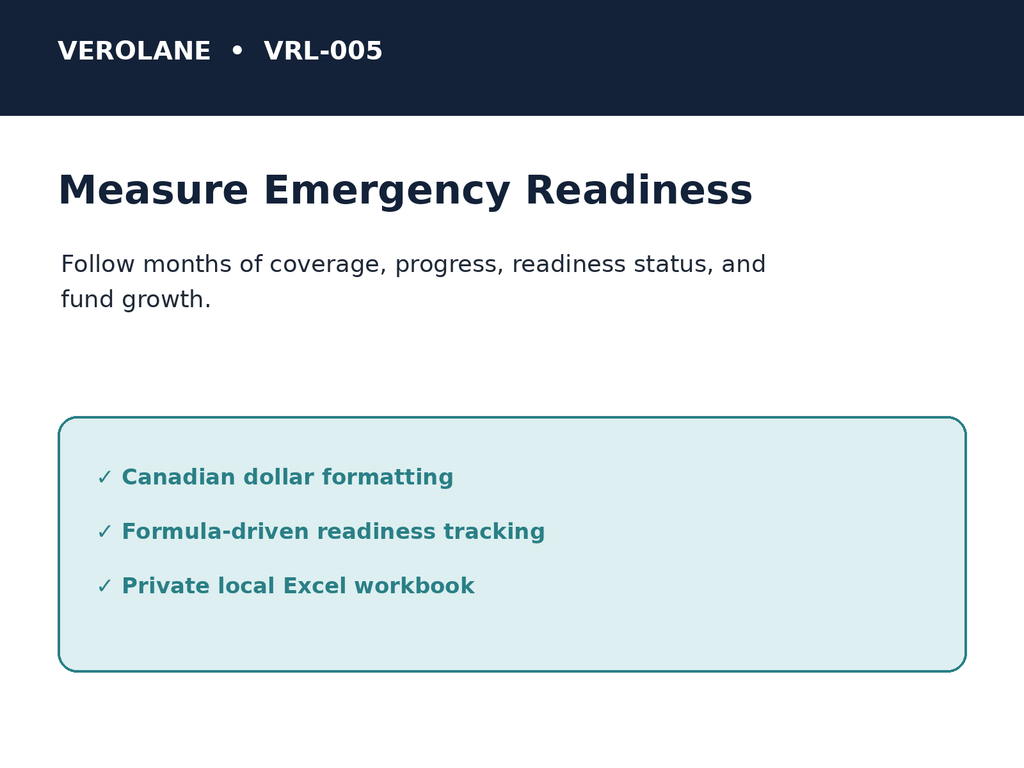 Verolane emergency fund growth tracker with milestones and replenishment planning.