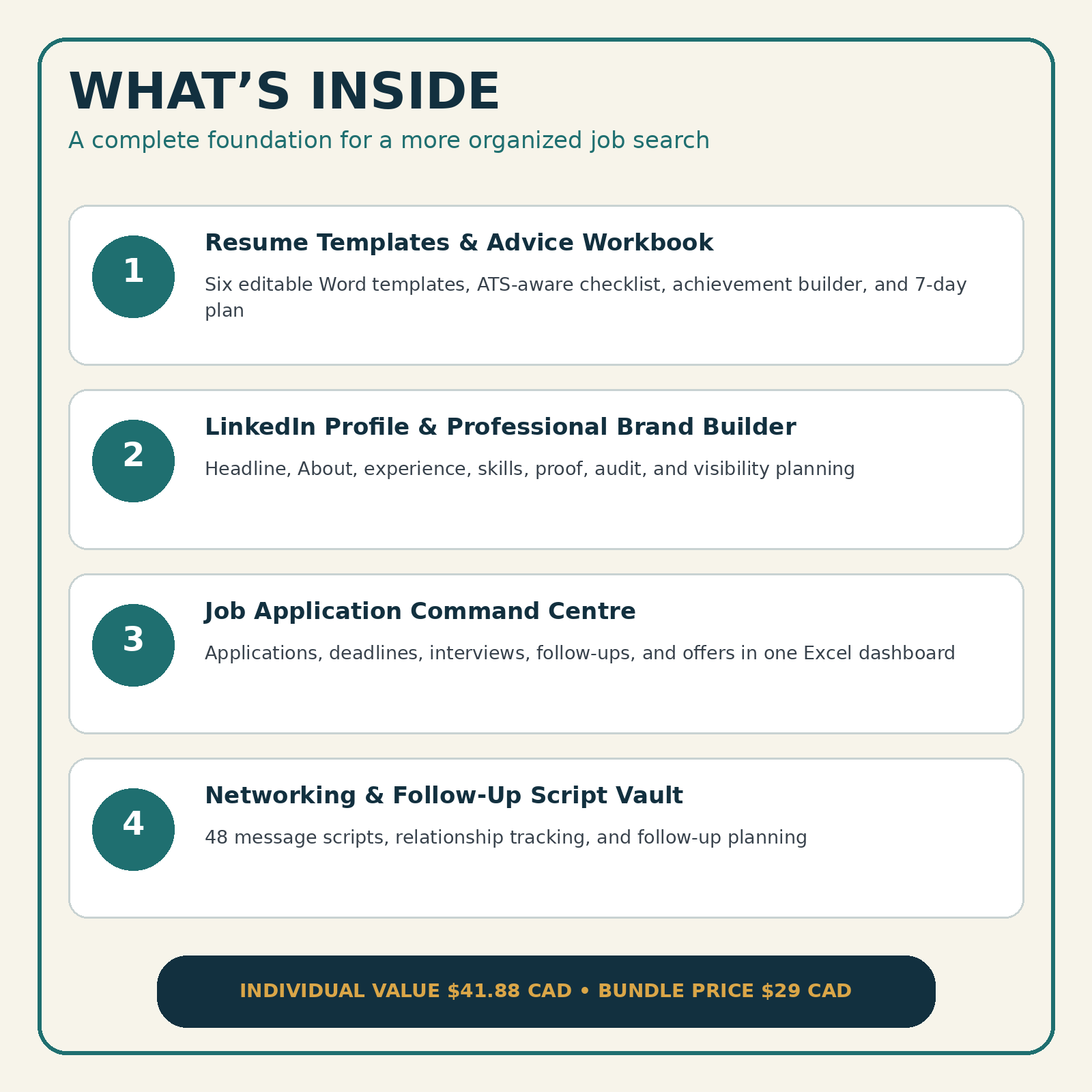 Career Starter Bundle contents and individual value comparison