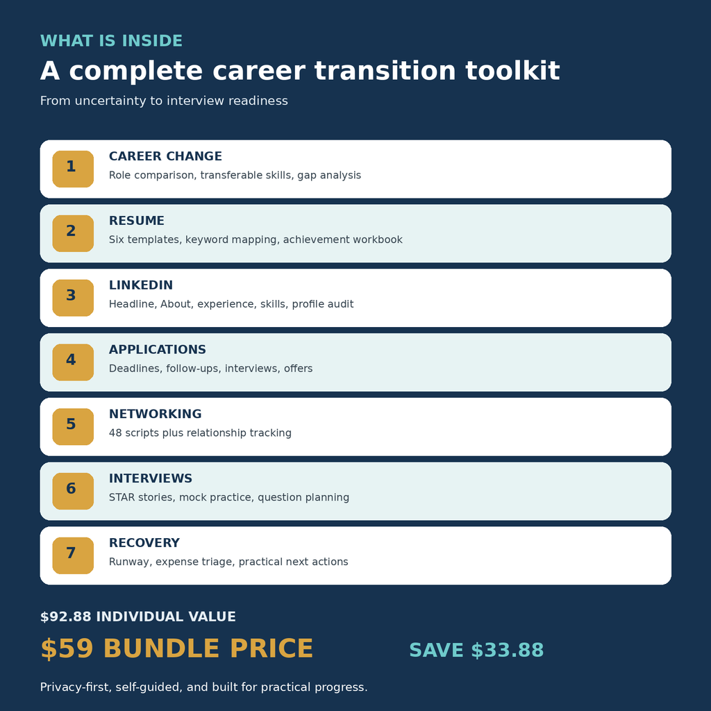 Career Transition Bundle contents with seven tools and value comparison