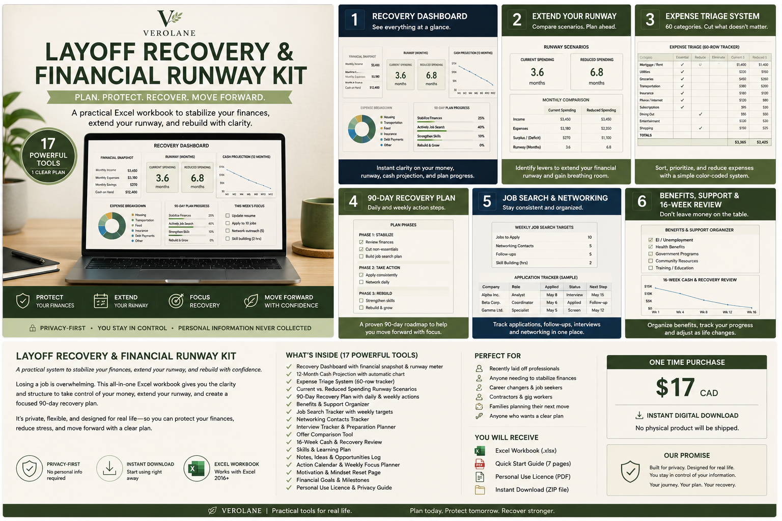 Layoff Recovery and Financial Runway Kit feature overview with financial dashboard, expense tracker, runway calculator, recovery plan, and support organizer