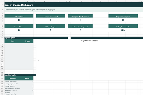 Career change dashboard workbook preview
