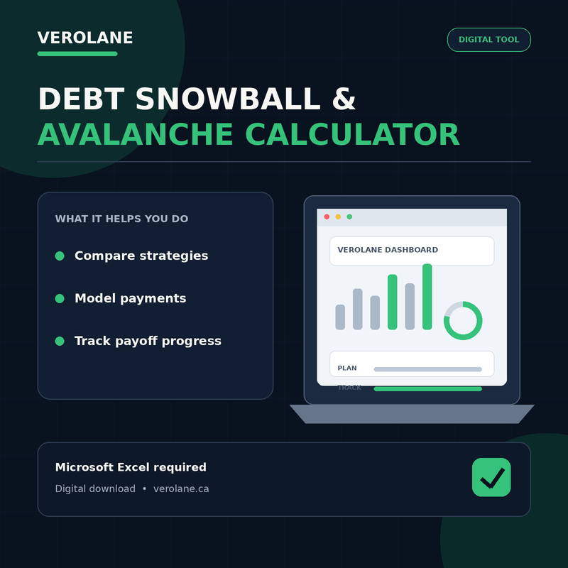 Debt Snowball & Avalanche Calculator | Excel Workbook