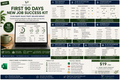 Verolane First 90 Days New Job Success Kit Excel workbook cover