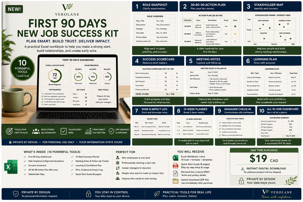 First 90 Days New Job Success Kit tools features and digital download details