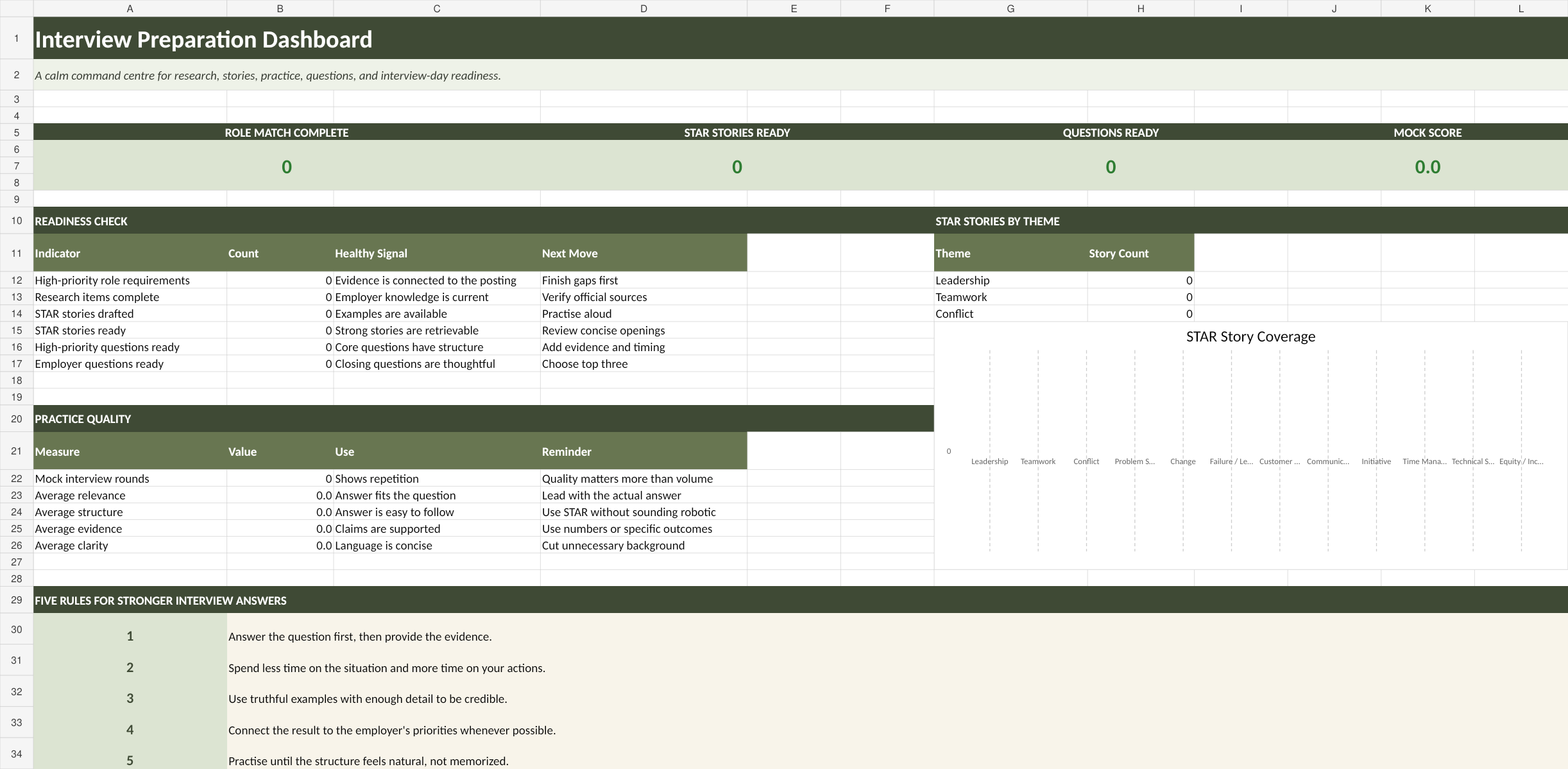Interview Preparation and STAR Story Builder dashboard preview