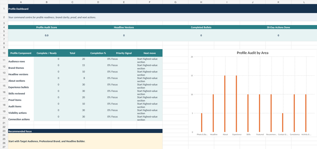 LinkedIn Profile and Professional Brand Builder dashboard preview