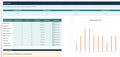LinkedIn Profile and Professional Brand Builder dashboard preview