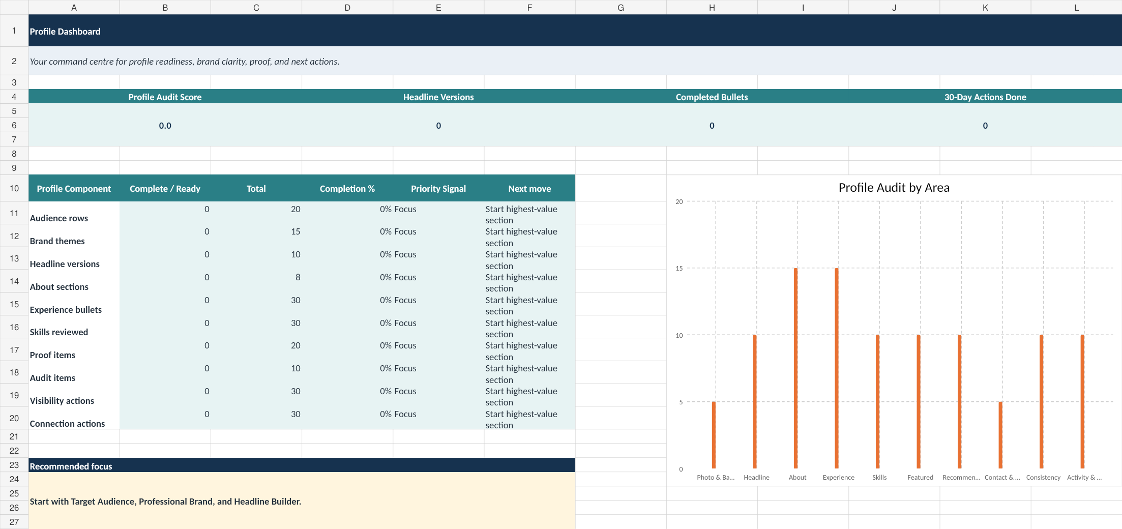 LinkedIn Profile and Professional Brand Builder dashboard preview