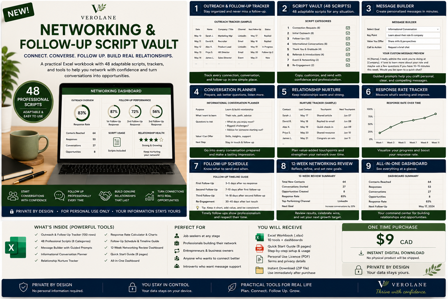 Networking and Follow-Up Script Vault features, scripts, trackers, and dashboard