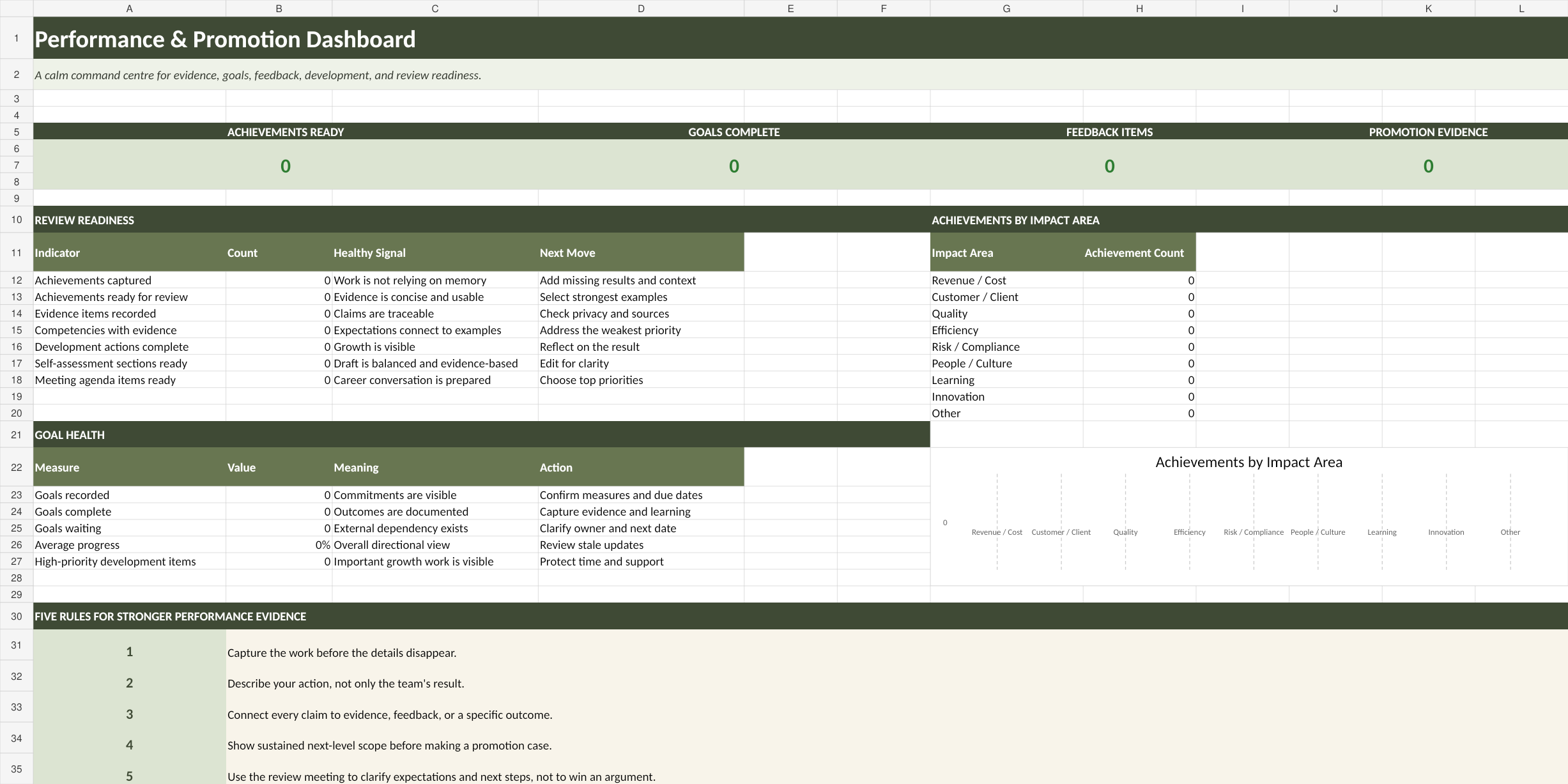 Performance and promotion dashboard workbook preview