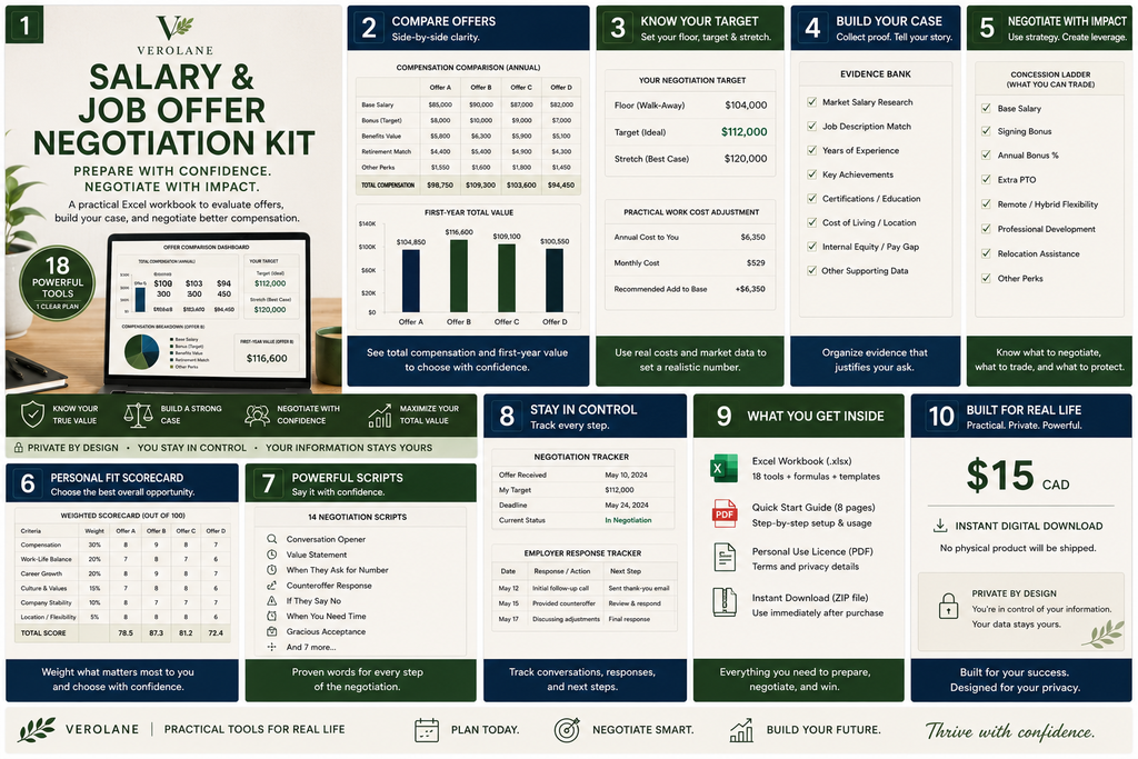 Verolane Salary and Job Offer Negotiation Kit feature overview with offer comparison, target setting, evidence bank, negotiation scripts, response tracking, and privacy features
