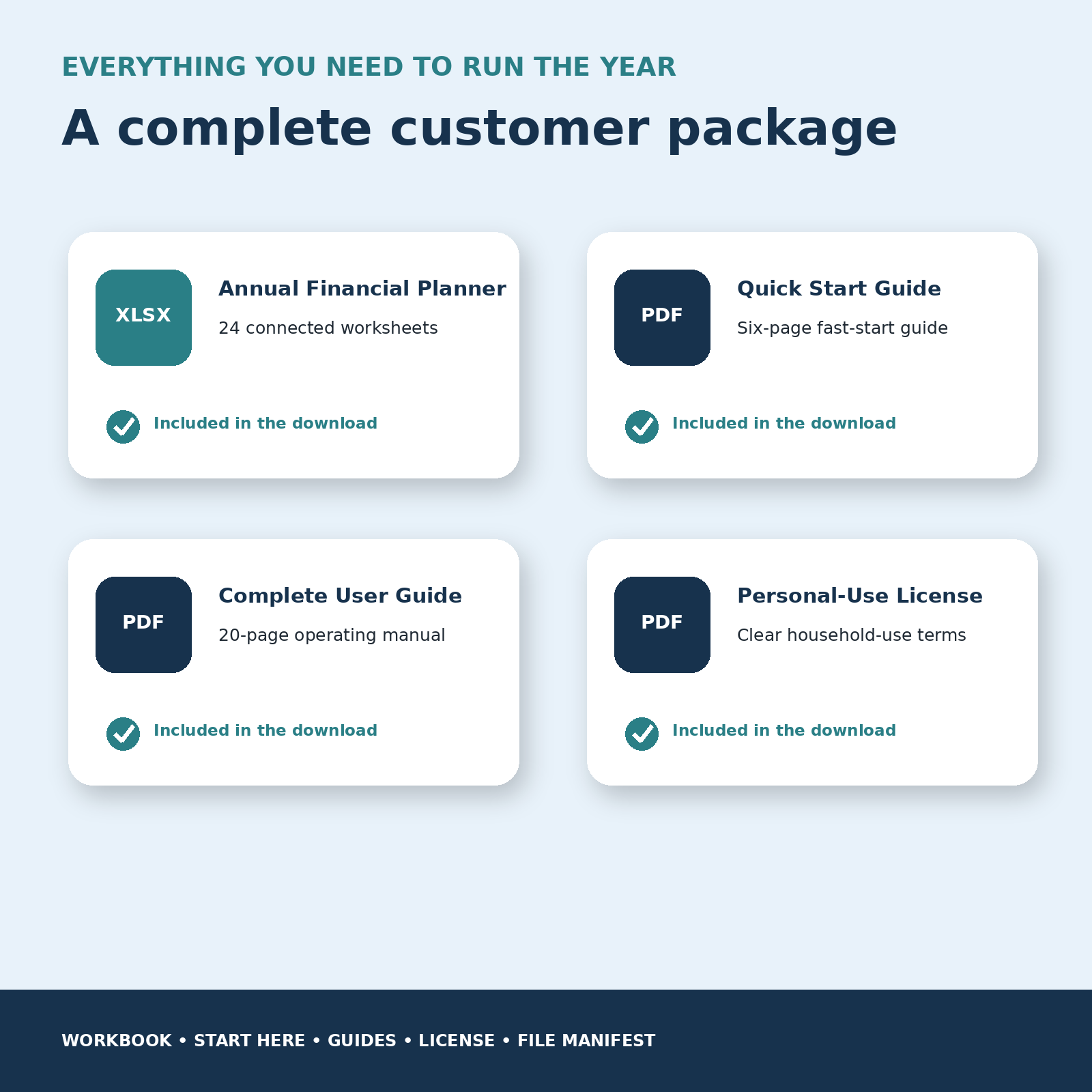 Annual financial planner workbook, quick start guide, complete user guide, and personal-use license.