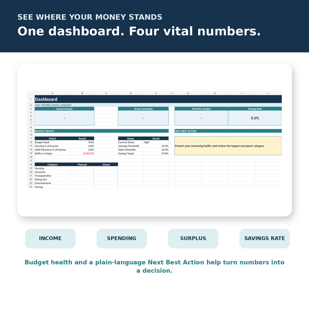 Excel budget dashboard showing income, spending, surplus, and savings rate