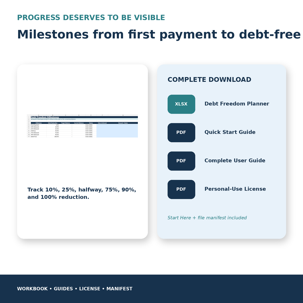 Debt payoff milestones and complete digital download package for the Verolane U.S. Debt Freedom Planner.