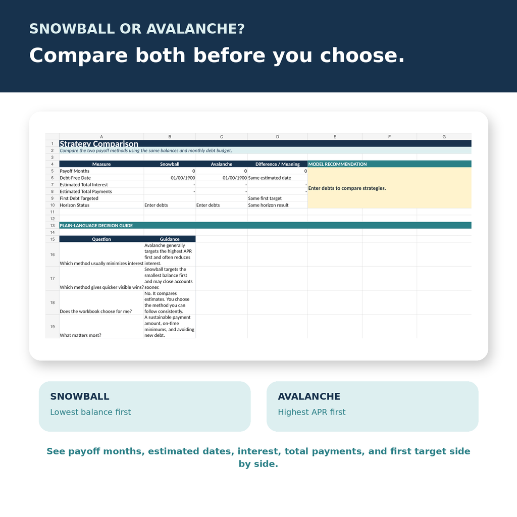 Snowball and Avalanche payoff comparison in the Verolane U.S. Debt Freedom Planner.