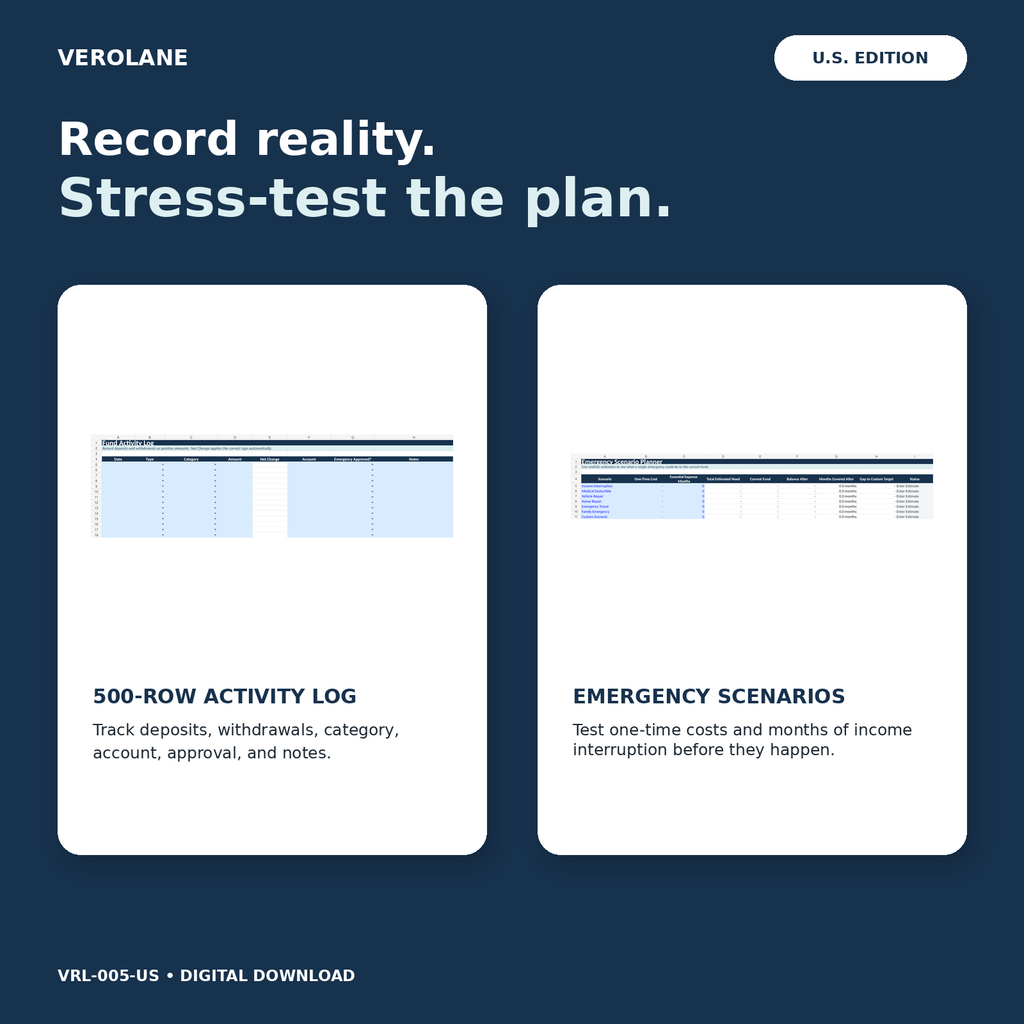 Fund Activity Log and Emergency Scenarios worksheets for deposits, withdrawals, and stress testing