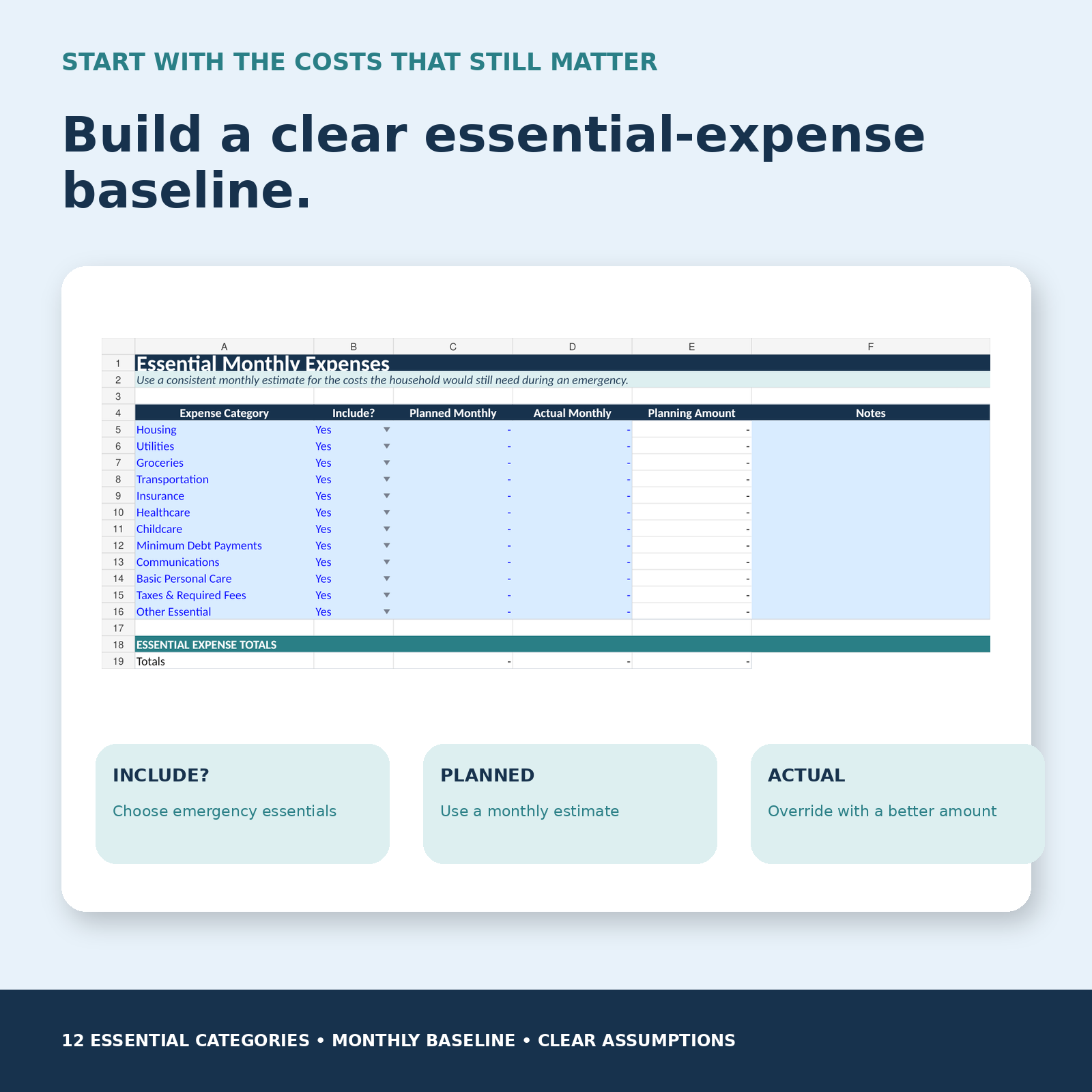 Essential Expenses worksheet for building a monthly emergency-cost baseline