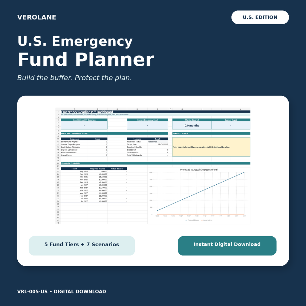 Verolane U.S. Emergency Fund Planner hero showing the Emergency Readiness Dashboard