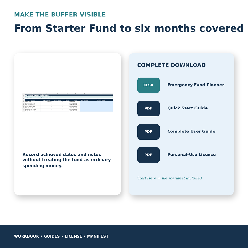 Emergency fund milestones and complete digital download contents