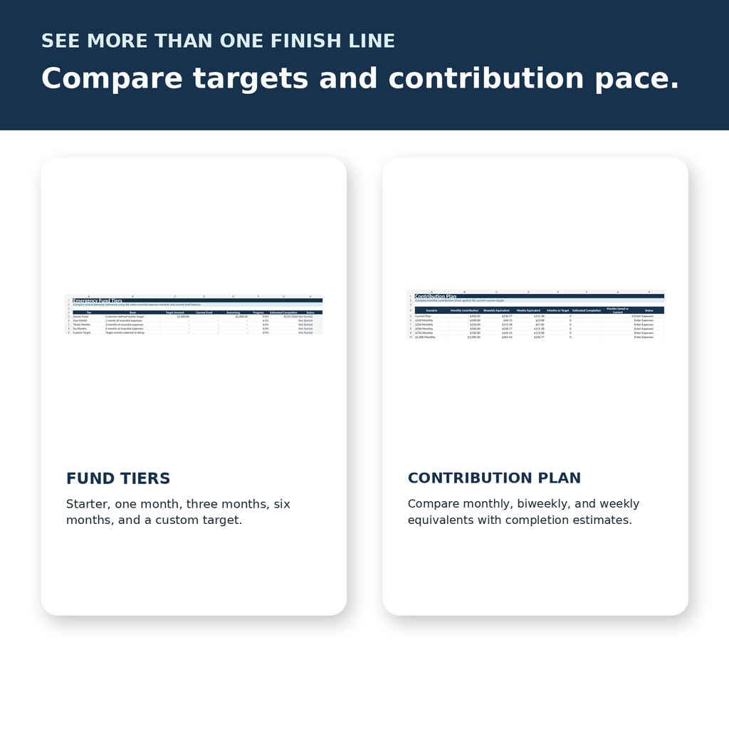 Fund Tiers and Contribution Plan comparing emergency savings targets and contribution timing