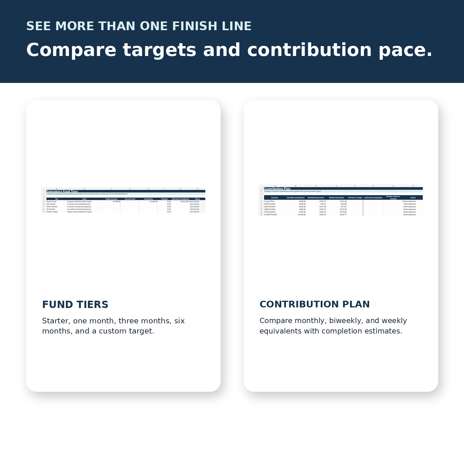 Fund Tiers and Contribution Plan comparing emergency savings targets and contribution timing