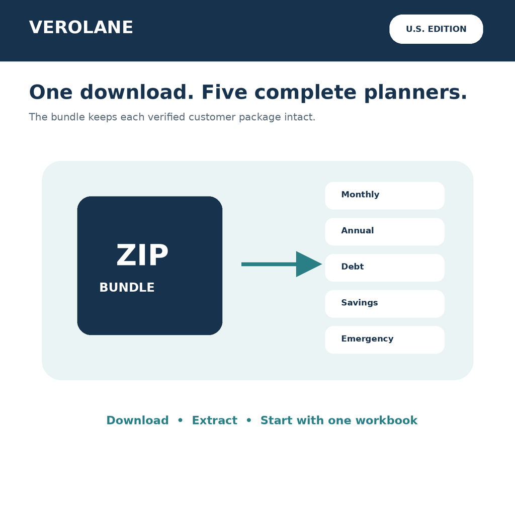 One digital bundle download containing five complete Verolane U.S. planner packages.