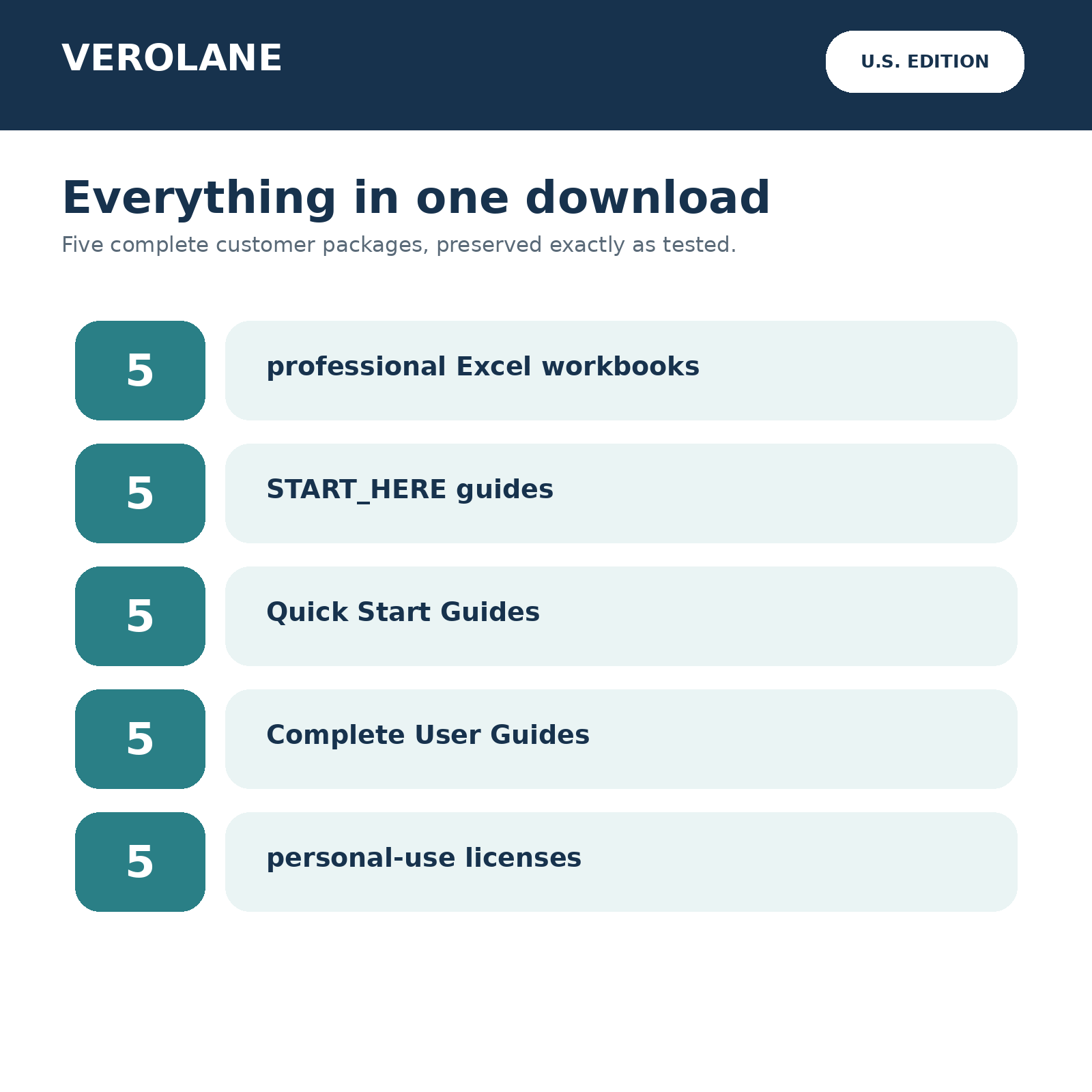 What is included in the Verolane U.S. Foundation Collection five-workbook digital bundle.