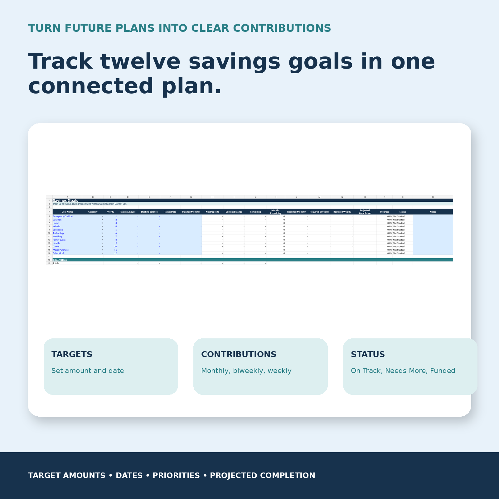 Excel savings goals worksheet with target amounts, dates, contribution calculations, progress, and status.