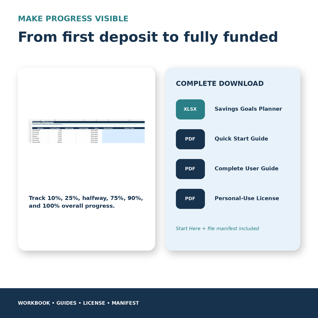 Savings milestones and complete digital download package with workbook, guides, and license.