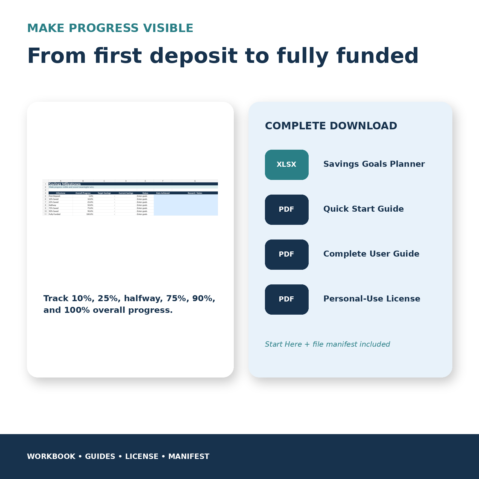 Savings milestones and complete digital download package with workbook, guides, and license.