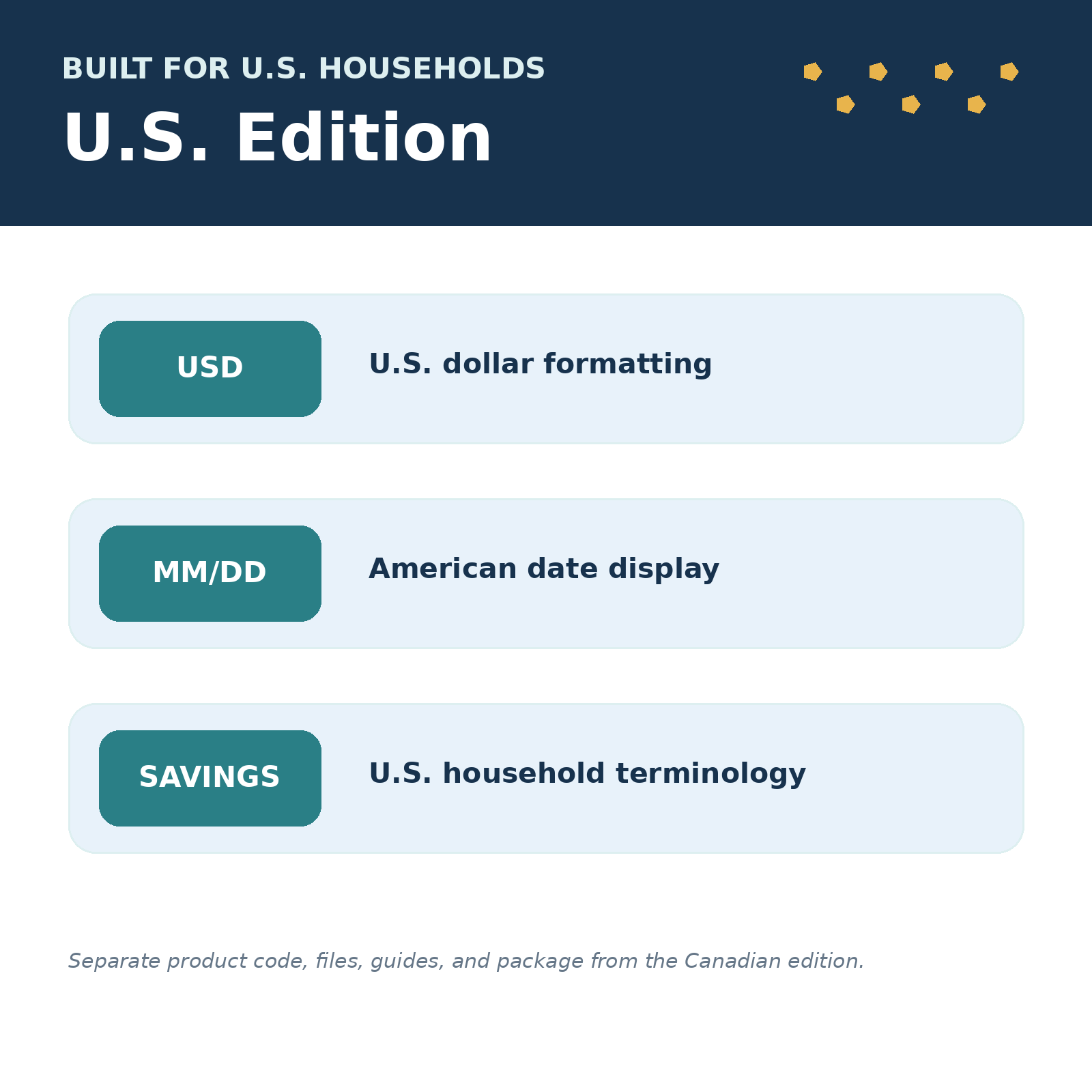 U.S. edition savings planner with USD formatting, MM/DD date display, and U.S. household terminology.